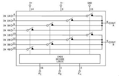 4-to-1 Analog Multiplexer Chip